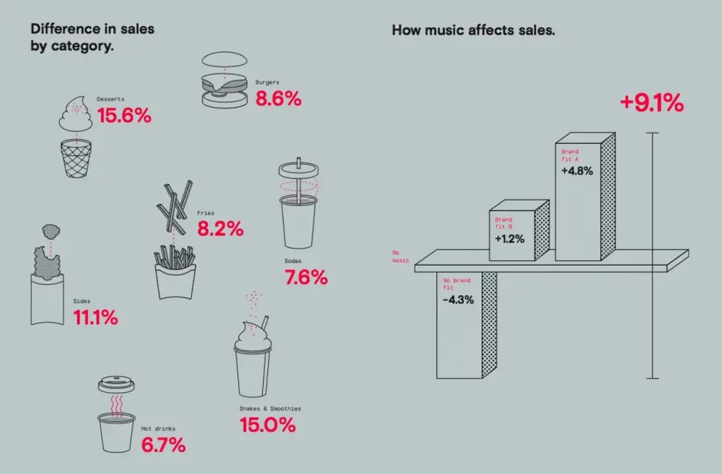 Soundtrack Your Brand : HUI Research